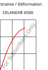 Contrainte / Déformation , CELANEX® 6500, PBT-(GF+MD)30, Celanese