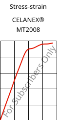 Stress-strain , CELANEX® MT2008, PBT, Celanese