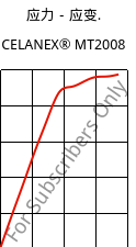 应力－应变.  , CELANEX® MT2008, PBT, Celanese