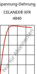 Spannung-Dehnung , CELANEX® XFR 4840, PBT, Celanese