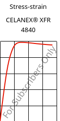 Stress-strain , CELANEX® XFR 4840, PBT, Celanese