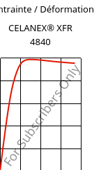 Contrainte / Déformation , CELANEX® XFR 4840, PBT, Celanese