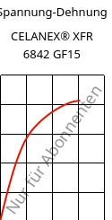 Spannung-Dehnung , CELANEX® XFR 6842 GF15, PBT-GF15, Celanese