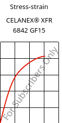 Stress-strain , CELANEX® XFR 6842 GF15, PBT-GF15, Celanese