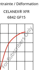 Contrainte / Déformation , CELANEX® XFR 6842 GF15, PBT-GF15, Celanese