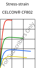 Stress-strain , CELCON® CF802, POM, Celanese