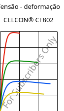 Tensão - deformação , CELCON® CF802, POM, Celanese