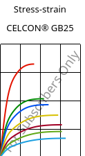 Stress-strain , CELCON® GB25, POM-GF25, Celanese