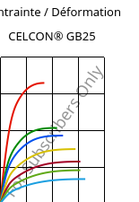 Contrainte / Déformation , CELCON® GB25, POM-GF25, Celanese