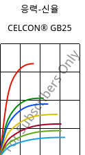 응력-신율 , CELCON® GB25, POM-GF25, Celanese