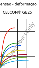 Tensão - deformação , CELCON® GB25, POM-GF25, Celanese