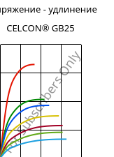 Напряжение - удлинение , CELCON® GB25, POM-GF25, Celanese