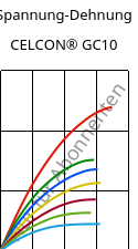 Spannung-Dehnung , CELCON® GC10, POM-GF10, Celanese