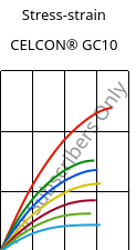 Stress-strain , CELCON® GC10, POM-GF10, Celanese