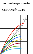 Esfuerzo-alargamiento , CELCON® GC10, POM-GF10, Celanese