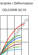 Contrainte / Déformation , CELCON® GC10, POM-GF10, Celanese