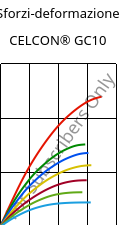 Sforzi-deformazione , CELCON® GC10, POM-GF10, Celanese
