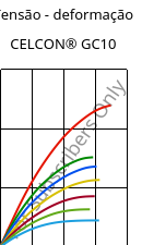 Tensão - deformação , CELCON® GC10, POM-GF10, Celanese
