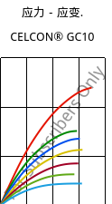 应力－应变.  , CELCON® GC10, POM-GF10, Celanese
