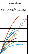 Stress-strain , CELCON® GC25A, POM-GF25, Celanese