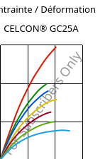 Contrainte / Déformation , CELCON® GC25A, POM-GF25, Celanese