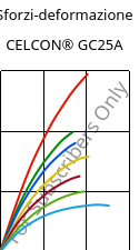 Sforzi-deformazione , CELCON® GC25A, POM-GF25, Celanese
