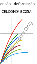 Tensão - deformação , CELCON® GC25A, POM-GF25, Celanese