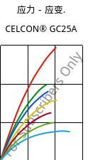 应力－应变.  , CELCON® GC25A, POM-GF25, Celanese