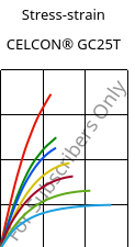 Stress-strain , CELCON® GC25T, POM-GF25, Celanese