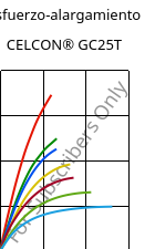 Esfuerzo-alargamiento , CELCON® GC25T, POM-GF25, Celanese