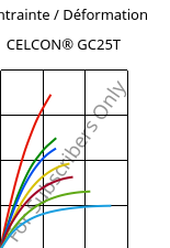 Contrainte / Déformation , CELCON® GC25T, POM-GF25, Celanese