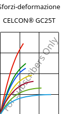 Sforzi-deformazione , CELCON® GC25T, POM-GF25, Celanese