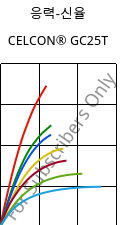응력-신율 , CELCON® GC25T, POM-GF25, Celanese