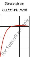 Stress-strain , CELCON® LW90, POM, Celanese
