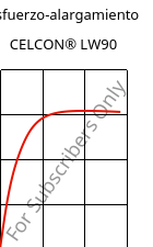 Esfuerzo-alargamiento , CELCON® LW90, POM, Celanese