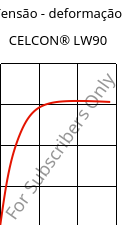 Tensão - deformação , CELCON® LW90, POM, Celanese