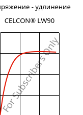 Напряжение - удлинение , CELCON® LW90, POM, Celanese