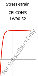 Stress-strain , CELCON® LW90-S2, POM, Celanese