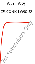 应力－应变.  , CELCON® LW90-S2, POM, Celanese