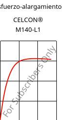 Esfuerzo-alargamiento , CELCON® M140-L1, POM, Celanese