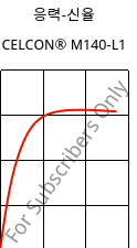 응력-신율 , CELCON® M140-L1, POM, Celanese