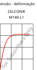 Tensão - deformação , CELCON® M140-L1, POM, Celanese