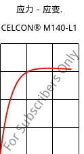 应力－应变.  , CELCON® M140-L1, POM, Celanese