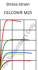 Stress-strain , CELCON® M25, POM, Celanese