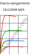 Esfuerzo-alargamiento , CELCON® M25, POM, Celanese