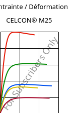 Contrainte / Déformation , CELCON® M25, POM, Celanese