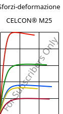 Sforzi-deformazione , CELCON® M25, POM, Celanese