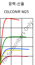 응력-신율 , CELCON® M25, POM, Celanese