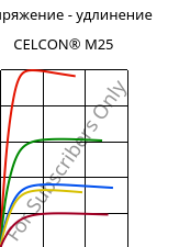 Напряжение - удлинение , CELCON® M25, POM, Celanese