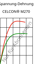Spannung-Dehnung , CELCON® M270, POM, Celanese